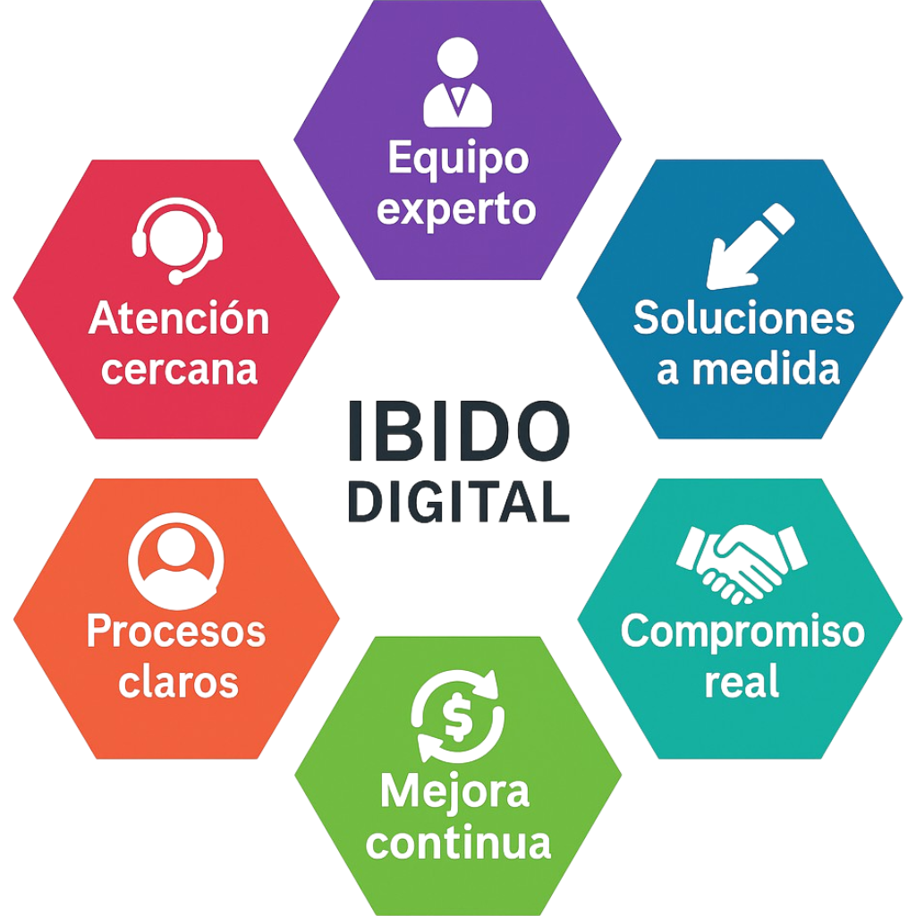 Por qué elegirnos - IBIDO DIGITAL